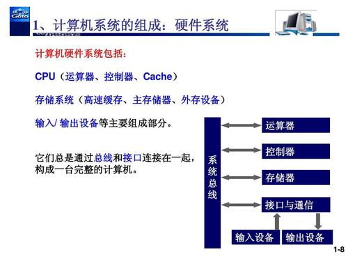 计算机系统层次结构与服务机制详解