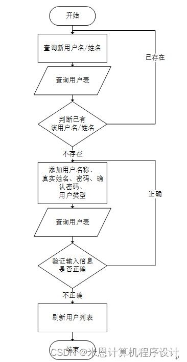 基于JSP的医疗设备管理系统的设计与实现