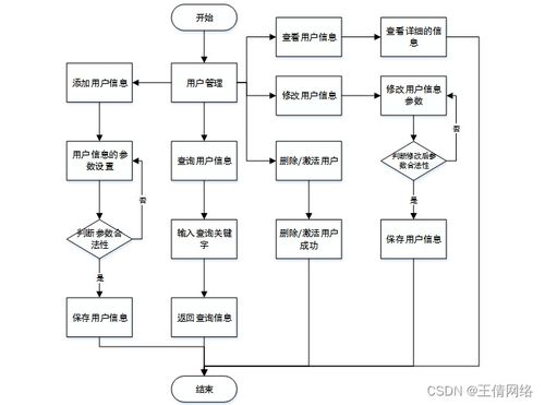 SSM影城在线售票及票房数据分析系统设计与实现